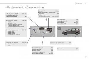 Peugeot-5008-II-2-manual-del-propietario page 13 min