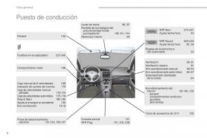 Peugeot-5008-II-2-manual-del-propietario page 8 min