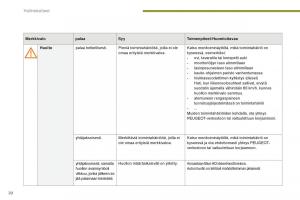 manual--Peugeot-5008-II-2-omistajan-kasikirja page 22 min