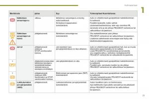 manual--Peugeot-5008-II-2-omistajan-kasikirja page 23 min