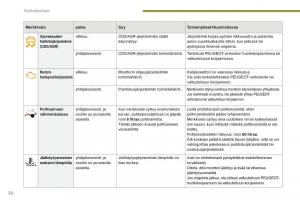 manual--Peugeot-5008-II-2-omistajan-kasikirja page 24 min