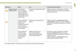 manual--Peugeot-5008-II-2-omistajan-kasikirja page 25 min