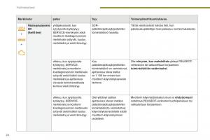 manual--Peugeot-5008-II-2-omistajan-kasikirja page 26 min