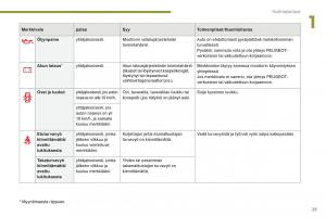 manual--Peugeot-5008-II-2-omistajan-kasikirja page 27 min