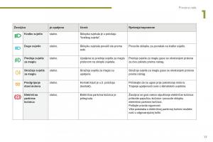 manual--Peugeot-5008-II-2-vlasnicko-uputstvo page 19 min