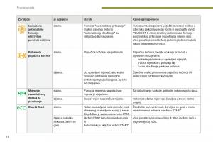 manual--Peugeot-5008-II-2-vlasnicko-uputstvo page 20 min