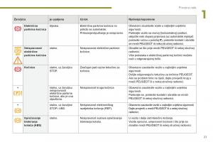 manual--Peugeot-5008-II-2-vlasnicko-uputstvo page 23 min