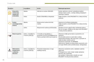 manual--Peugeot-5008-II-2-vlasnicko-uputstvo page 24 min