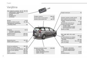 Peugeot-5008-II-2-vlasnicko-uputstvo page 6 min
