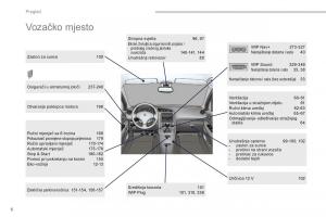 manual--Peugeot-5008-II-2-vlasnicko-uputstvo page 8 min