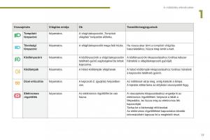 manual--Peugeot-5008-II-2-Kezelesi-utmutato page 19 min