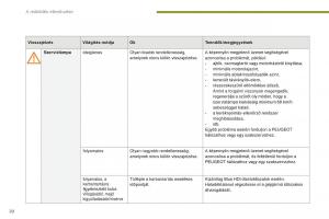 manual--Peugeot-5008-II-2-Kezelesi-utmutato page 22 min