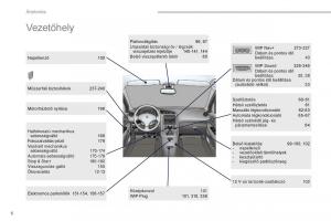 manual--Peugeot-5008-II-2-Kezelesi-utmutato page 8 min