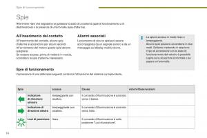 Peugeot-5008-II-2-manuale-del-proprietario page 18 min