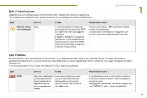 manual--Peugeot-5008-II-2-manuale-del-proprietario page 21 min