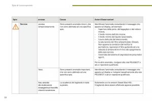 manual--Peugeot-5008-II-2-manuale-del-proprietario page 22 min