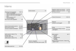 Peugeot-5008-II-2-manuale-del-proprietario page 7 min