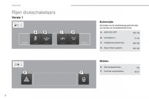 Peugeot-5008-II-2-handleiding page 10 min