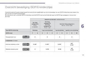 Peugeot-5008-II-2-handleiding page 131 min
