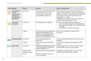 manual--Peugeot-5008-II-2-handleiding page 20 min