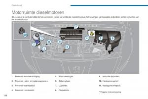 Peugeot-5008-II-2-handleiding page 200 min
