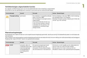 manual--Peugeot-5008-II-2-handleiding page 21 min
