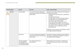 manual--Peugeot-5008-II-2-handleiding page 22 min