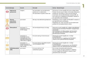 manual--Peugeot-5008-II-2-handleiding page 23 min