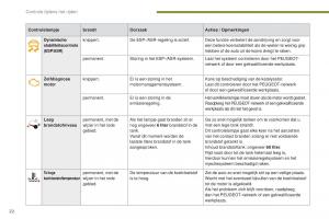 manual--Peugeot-5008-II-2-handleiding page 24 min