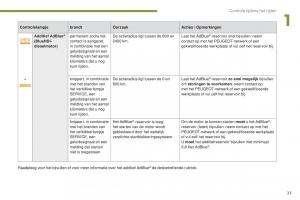Peugeot-5008-II-2-handleiding page 25 min