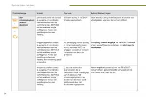 Peugeot-5008-II-2-handleiding page 26 min