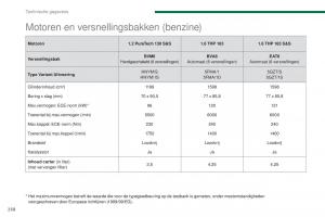 Peugeot-5008-II-2-handleiding page 260 min