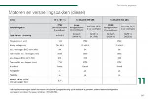 Peugeot-5008-II-2-handleiding page 263 min