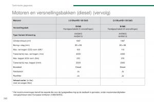 Peugeot-5008-II-2-handleiding page 264 min