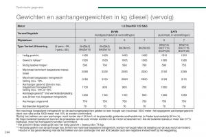 Peugeot-5008-II-2-handleiding page 266 min