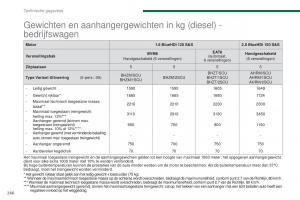 Peugeot-5008-II-2-handleiding page 268 min