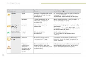 manual--Peugeot-5008-II-2-handleiding page 28 min