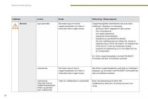 Peugeot-5008-II-2-bruksanvisningen page 22 min