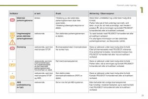 Peugeot-5008-II-2-bruksanvisningen page 23 min