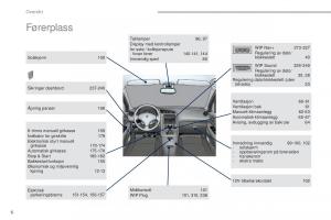 manual--Peugeot-5008-II-2-bruksanvisningen page 8 min