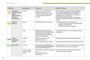 Peugeot-5008-II-2-instrukcja-obslugi page 20 min