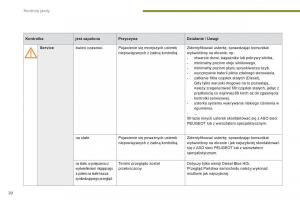 Peugeot-5008-II-2-instrukcja-obslugi page 22 min