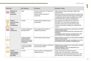 manual--Peugeot-5008-II-2-instrukcja page 23 min