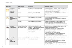 Peugeot-5008-II-2-instrukcja-obslugi page 24 min