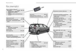 Peugeot-5008-II-2-instrukcja page 6 min