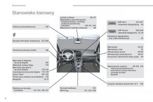 Peugeot-5008-II-2-instrukcja-obslugi page 8 min