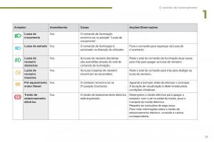 manual--Peugeot-5008-II-2-manual-del-propietario page 19 min