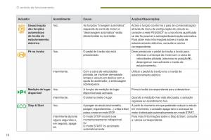 Peugeot-5008-II-2-manual-del-propietario page 20 min