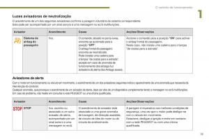 manual--Peugeot-5008-II-2-manual-del-propietario page 21 min