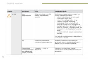 manual--Peugeot-5008-II-2-manual-del-propietario page 22 min